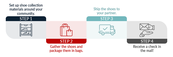 After learning when to replace running shoes, you can set up a shoe recycling program in just four steps.