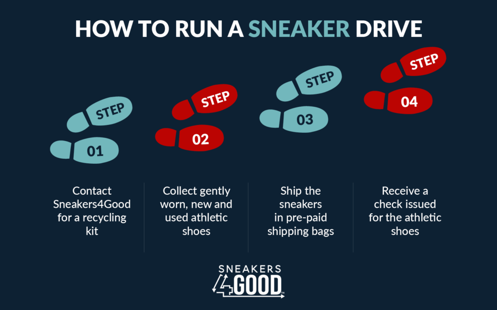 The steps of how to run a sneaker drive fundraiser, as explained below