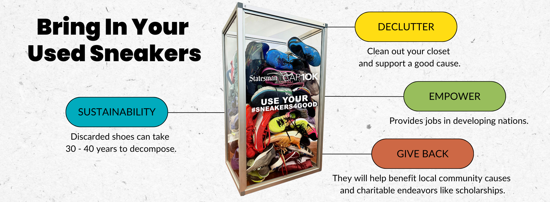 Cap 10 Collection box