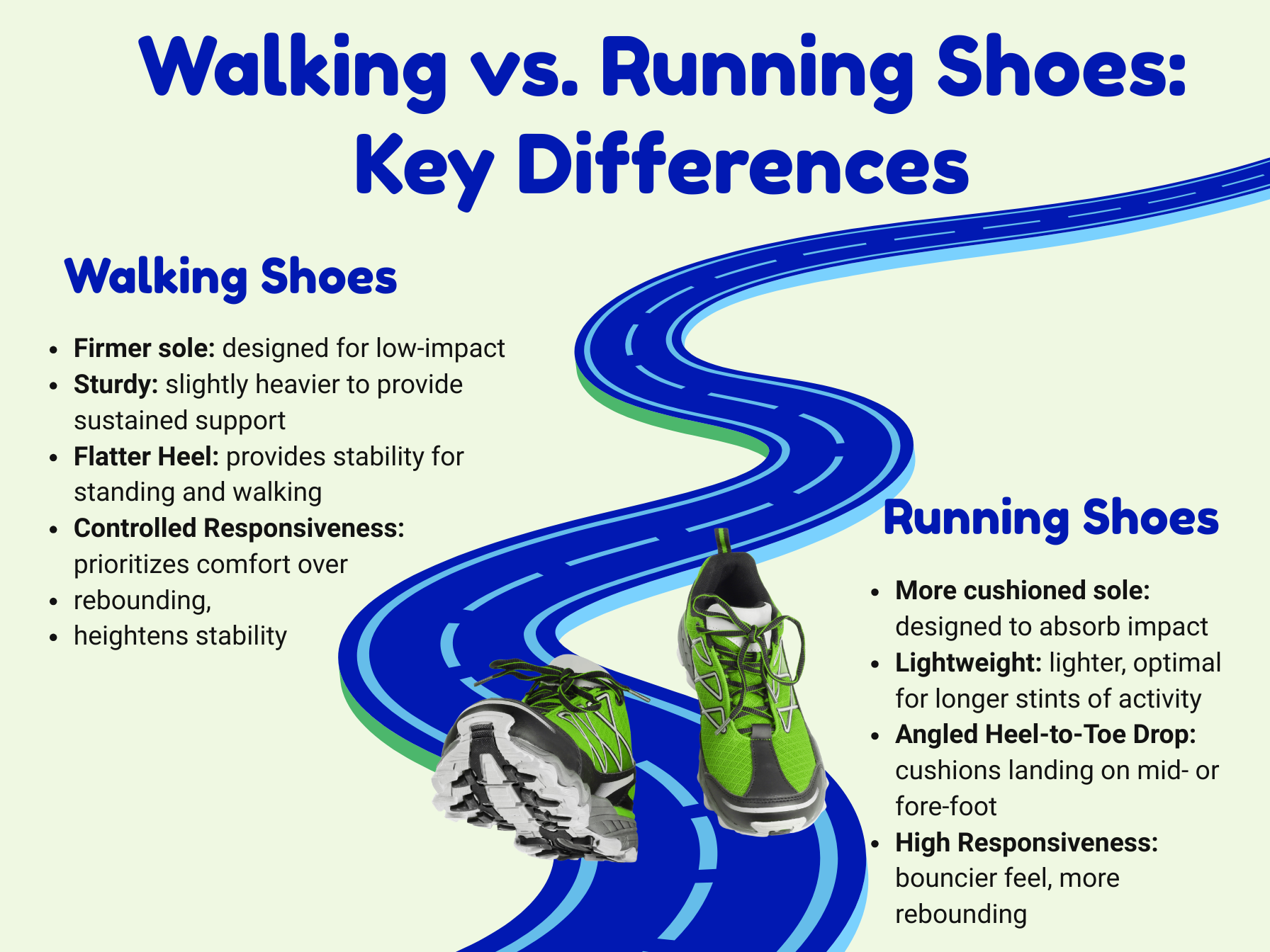 A graphic showing the differences between walking and running shoes.